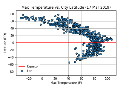 Latitude Study